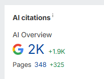 2,000+ AI Overview citations in Google Search Console