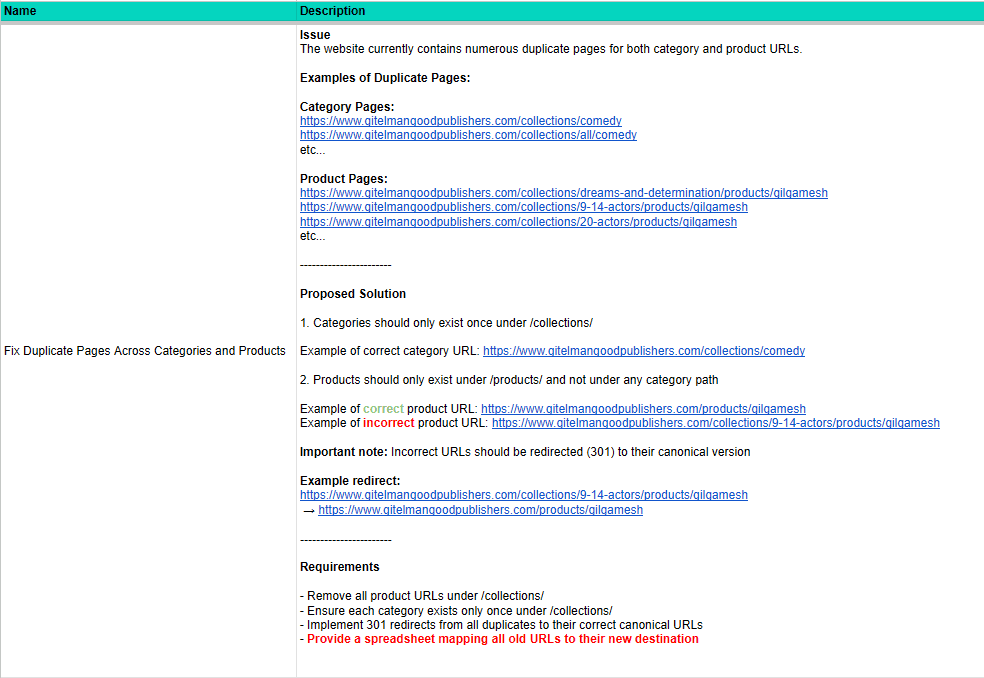 Detailed technical SEO ticket showing issue, examples, proposed solution, and implementation requirements